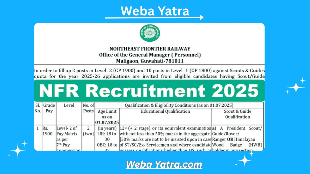 NFR Recruitment 2025