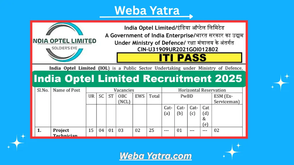 India Optel Limited Recruitment 2025